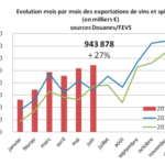 exportations-fevs